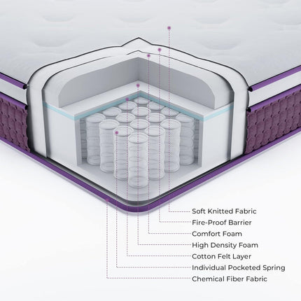 Spring-loaded Hybrid Mattresses 03 Paragraphs
