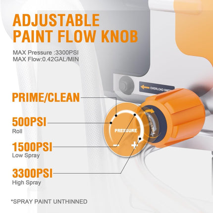Airless Paint Sprayers, 3300PSI Motorized Paint Sprayer With Stand
