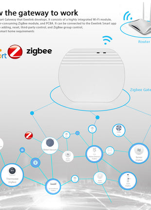 Smart Home Wireless Gateway
