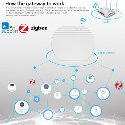 Smart Home Wireless Gateway Compatible With SONOFF