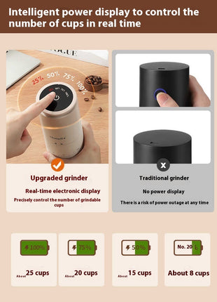 Electric Coffee Grinder ⭐