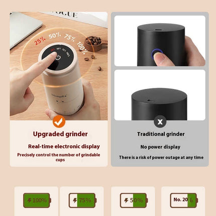 Electric Coffee Grinder ⭐