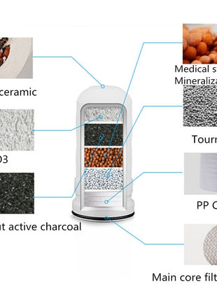Kitchen Tap Water Filter