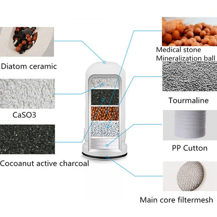 Kitchen Tap Water Filter