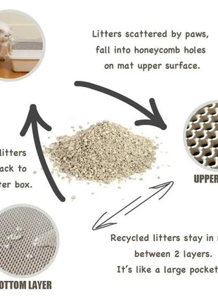 Waterproof Cat Litter Mat